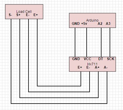 Weigh Objects With An Arduino Scale Hackster Io - Ultra HD Mountain Patterns for Desktop